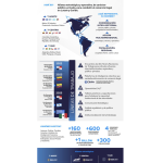 México será sede del Encuentro de Alto Nivel del Triángulo Norte: Una alianza regional contra el comercio ilegal y el crimen organizado