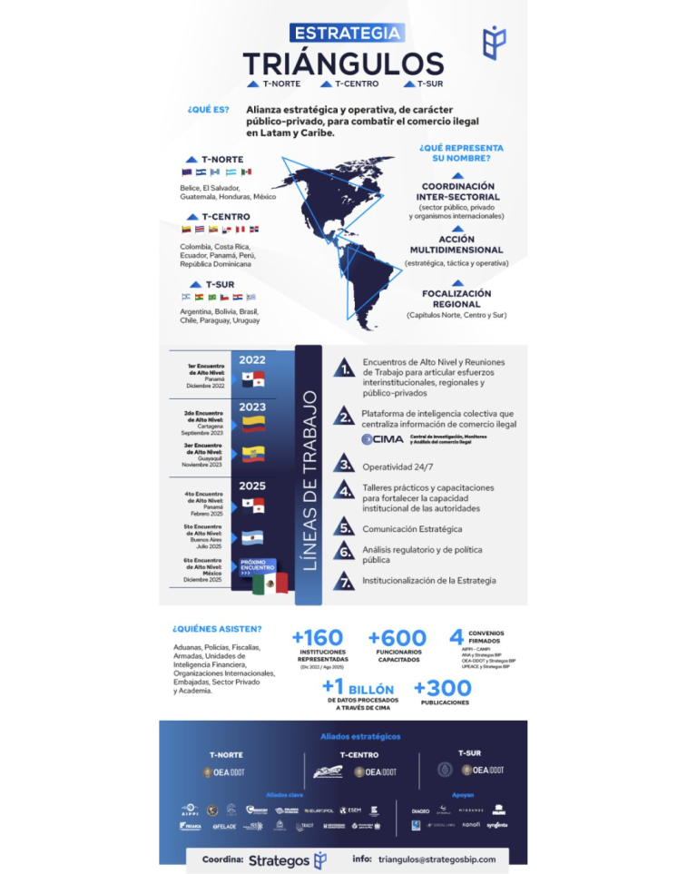 México será sede del Encuentro de Alto Nivel del Triángulo Norte: Una alianza regional contra el comercio ilegal y el crimen organizado