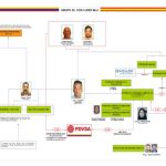 España logra la detención de un exmilitar del régimen de Maduro acusado de saquear Venezuela